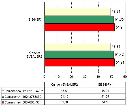  Canyon CN-9V5ALSR2 