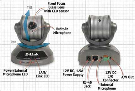  D-LINK DCS-5300 