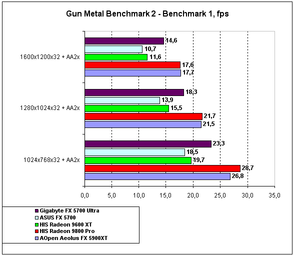  AOpen Aeolus FX5900XT 