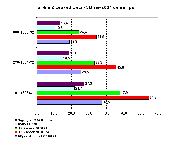  AOpen Aeolus FX5900XT 