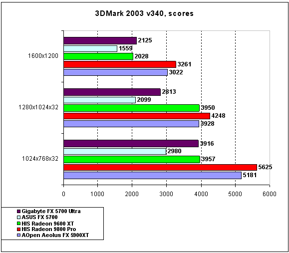  AOpen Aeolus FX5900XT 