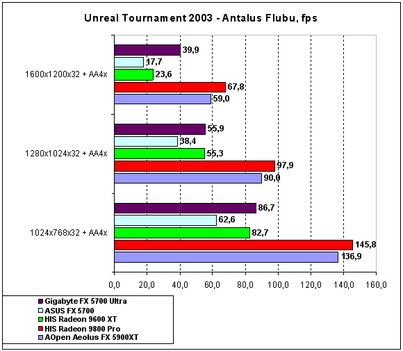  AOpen Aeolus FX5900XT 