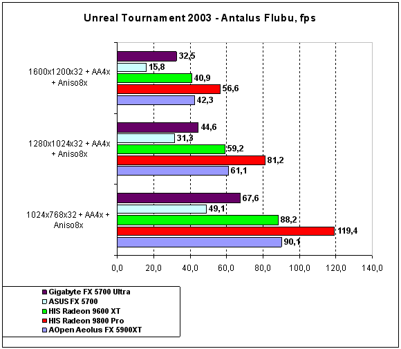  AOpen Aeolus FX5900XT 