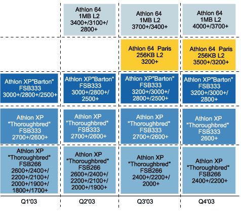  AMD Roadmap 