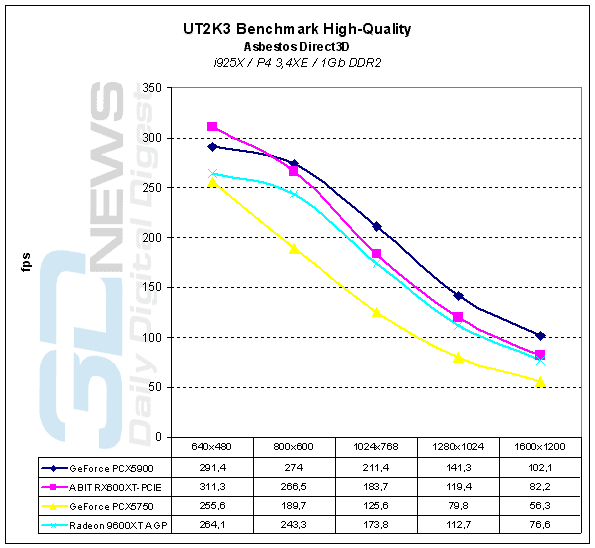  UT2K3 - Asbestos Direct3D 