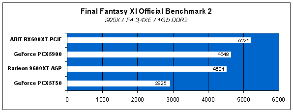  Final Fantasy XI Official Benchmark 2 