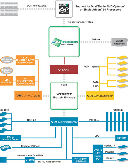  K8T800 Pro 