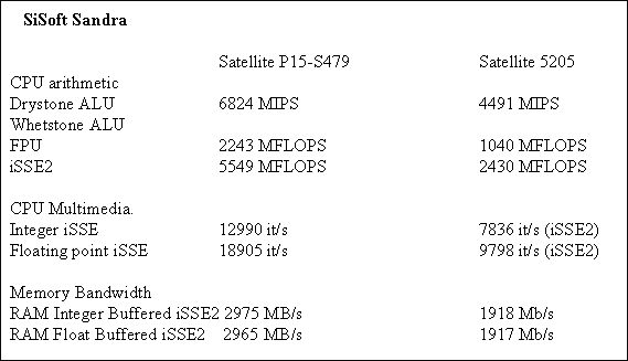  Toshiba Satellite P15-S479 