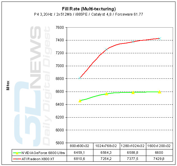  3DMark2003 