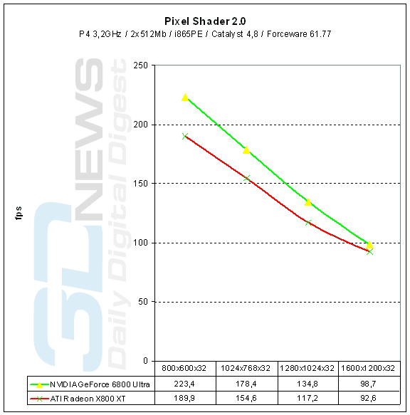  3DMark2003 