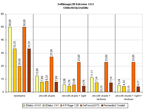  Softimage 3D Extreme 3.9.1 1280x1024x32x85Hz 