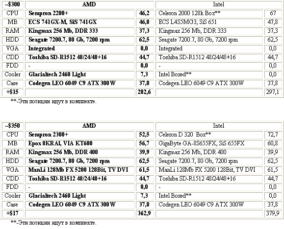  Готовые системные блоки 