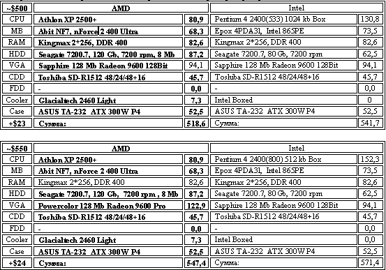  Готовые системы 500-550$ 