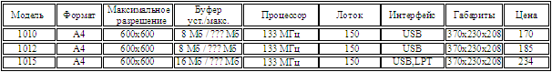  HP - Лазерные принтеры 