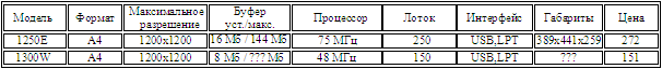  Minolta - Лазерные принтеры 