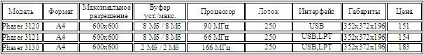  Xerox - Лазерные принтеры 