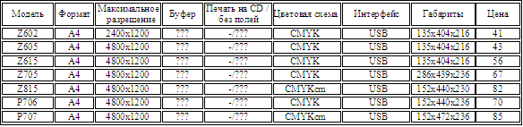  Lexmark - Струйные принтеры 