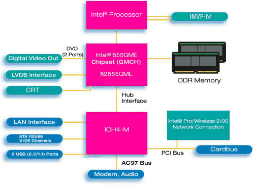  Fujitsu-Siemens Amilo M-1420 