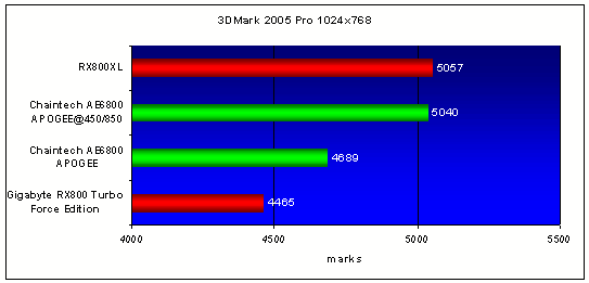  Chaintech AE6800 APOGEE Turbo Version (NV42) 