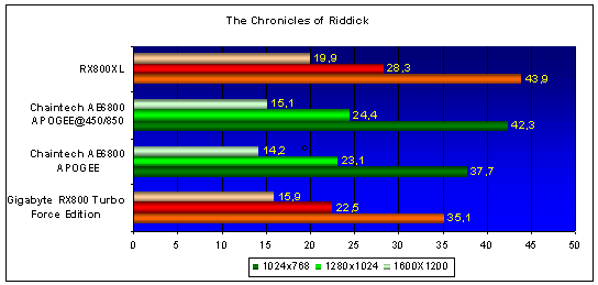  Chaintech AE6800 APOGEE Turbo Version (NV42) 