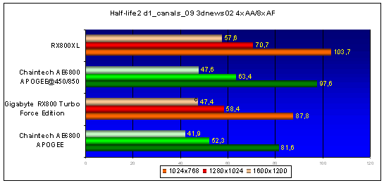  Chaintech AE6800 APOGEE Turbo Version (NV42) 