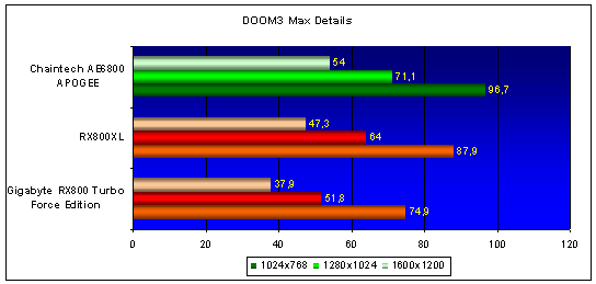  Chaintech AE6800 APOGEE Turbo Version (NV42) 