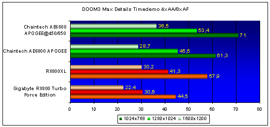  Chaintech AE6800 APOGEE Turbo Version (NV42) 