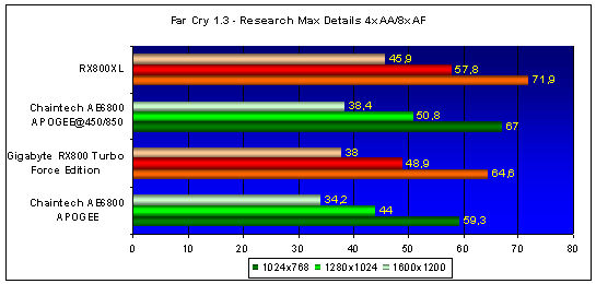  Chaintech AE6800 APOGEE Turbo Version (NV42) 