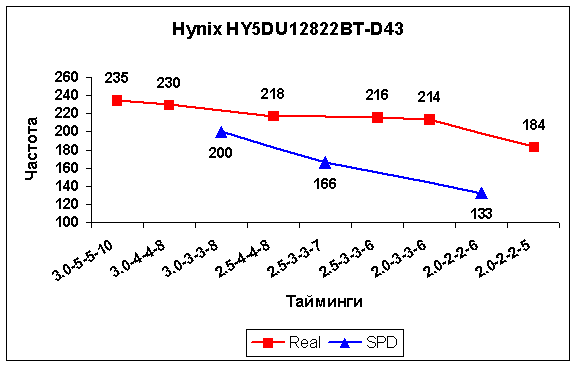  Hynix 