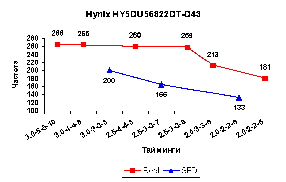  Hynix 